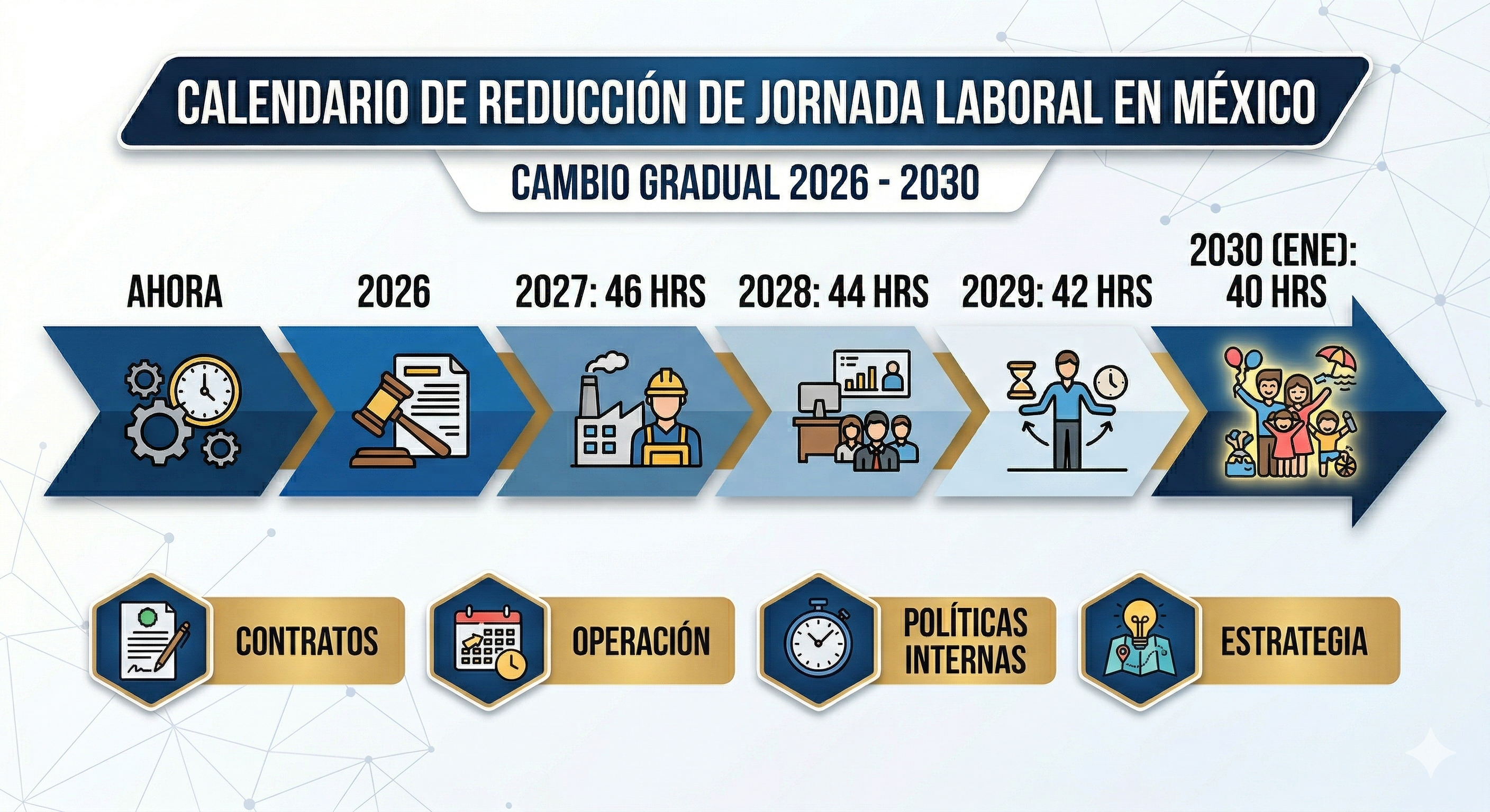 La semana de 40 horas ya tiene calendario. ¿Cuándo le toca a tu empresa?